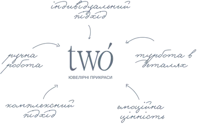 TWÓ цінності